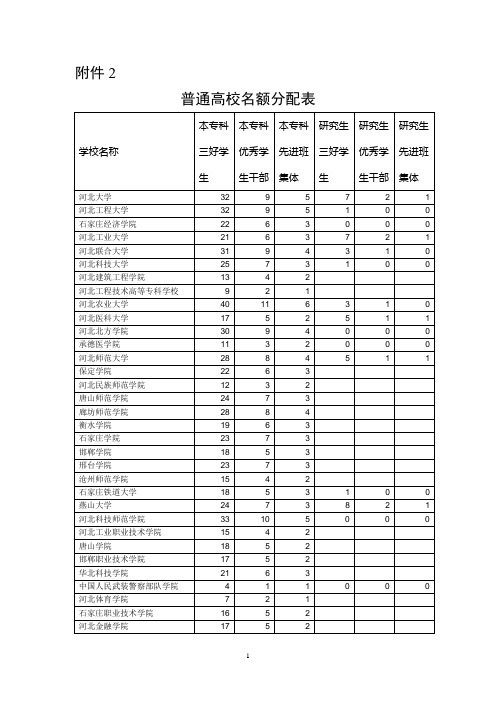 省级平邮通知附件1附件2
