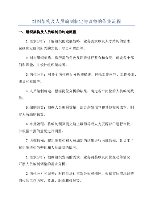 组织架构及人员编制制定与调整的作业流程