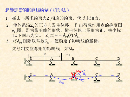 超静定梁的影响线绘制(机动法)