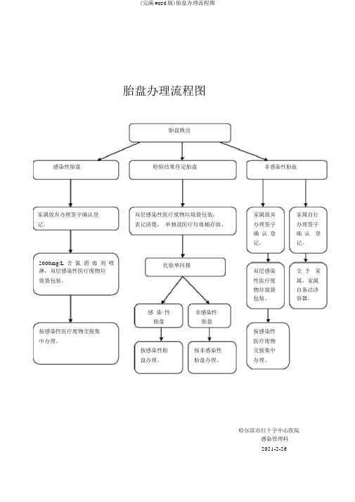 (完整word版)胎盘处置流程图
