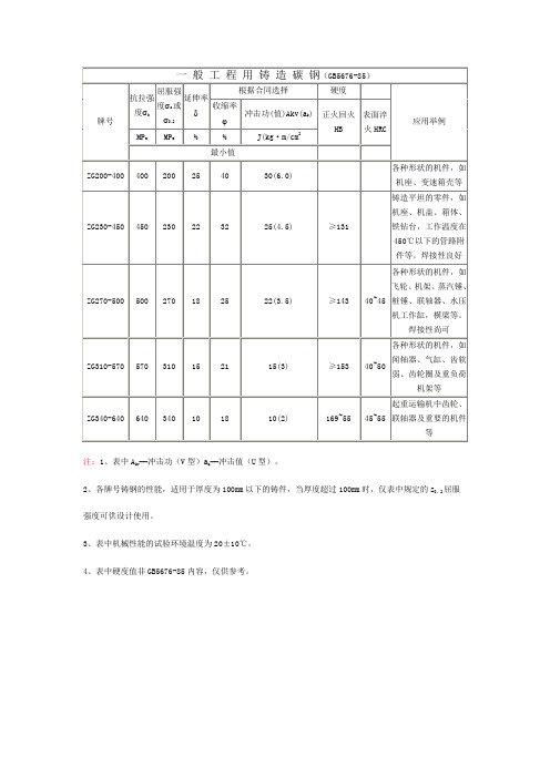 一般工程用铸造碳钢GB56785