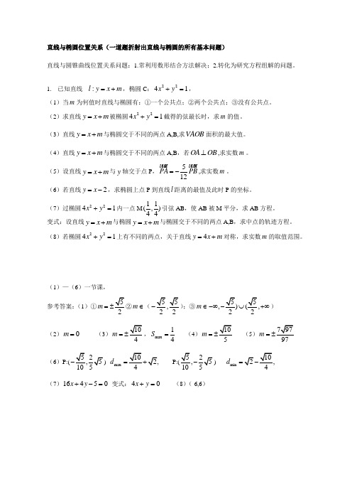 一道题搞定直线与椭圆的位置关系