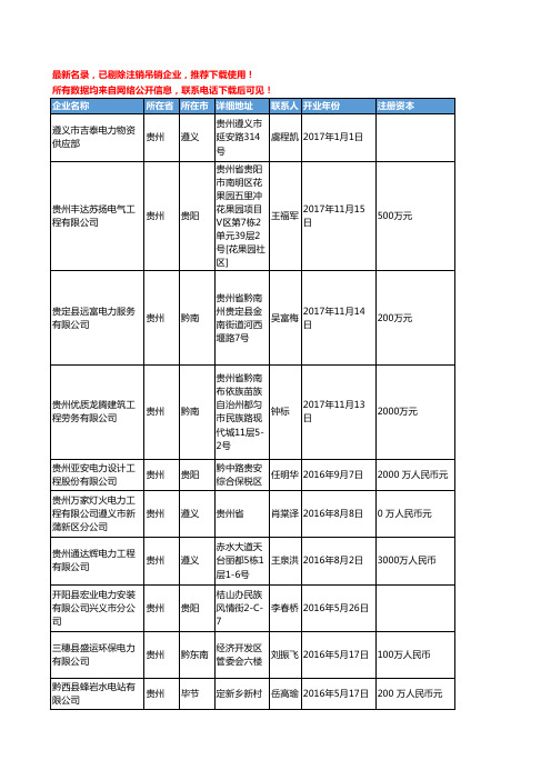 【独家数据】2018新版贵州省电力工商企业名录黄页大全2122家