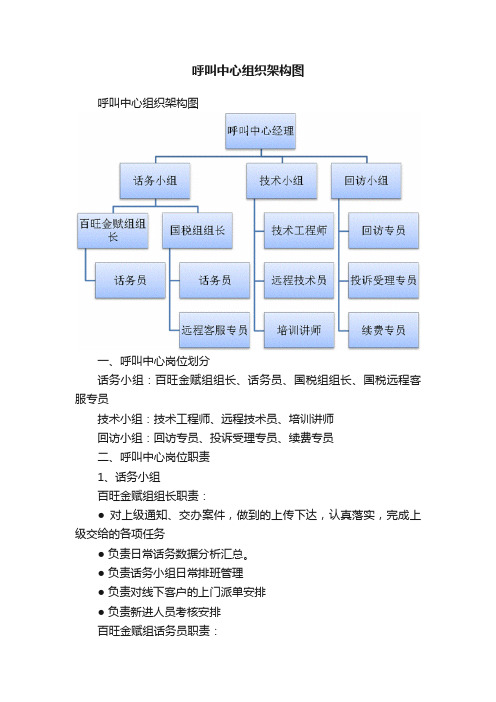 呼叫中心组织架构图