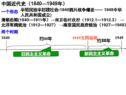 近代前期中国的沉沦与转型