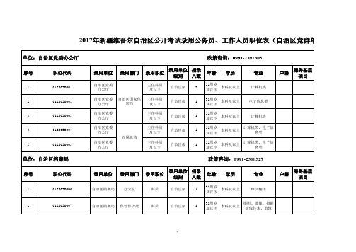 2017新疆维公务员考试职位表g