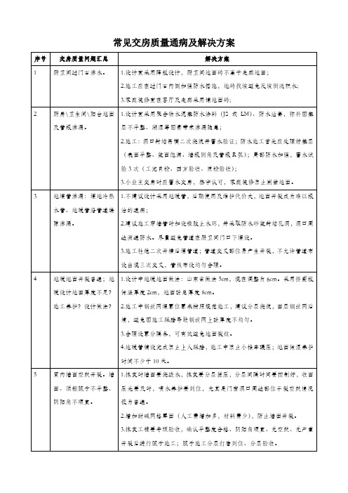 常见交房质量通病预防及解决方案