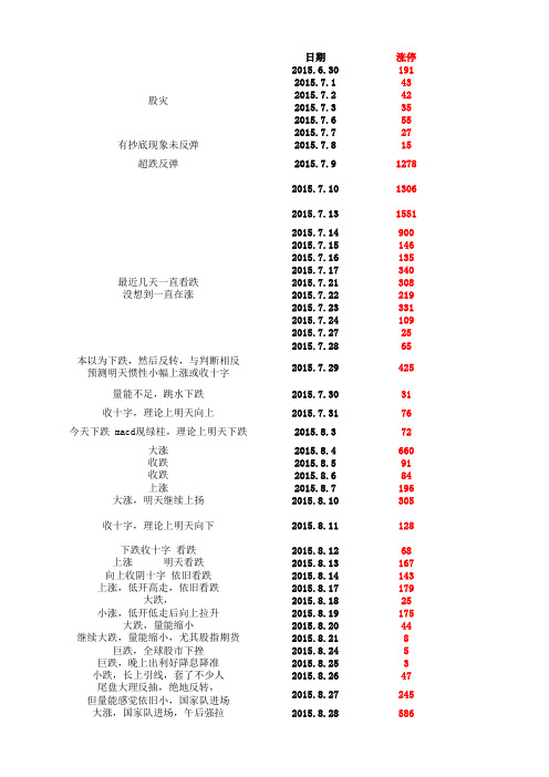 股市从2015年6月暴跌到2016年3月行情记事