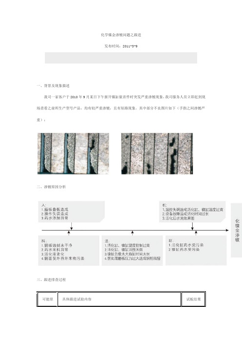 化镍金渗镀