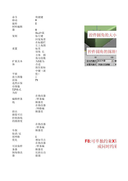 3D快捷键命令笔记