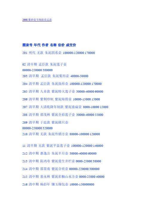 2008紫砂壶专场拍卖记录