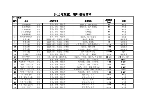 常见5-10月观花、观叶植物清单汇总