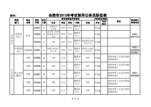 2013合肥市公务员考试职位表