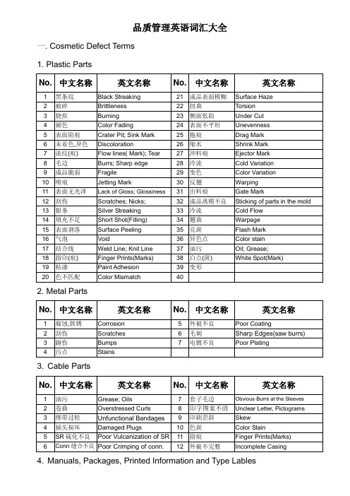 品质管理英语词汇分类大全
