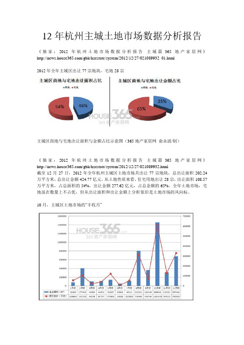 12年杭州主城土地市场数据分析报告