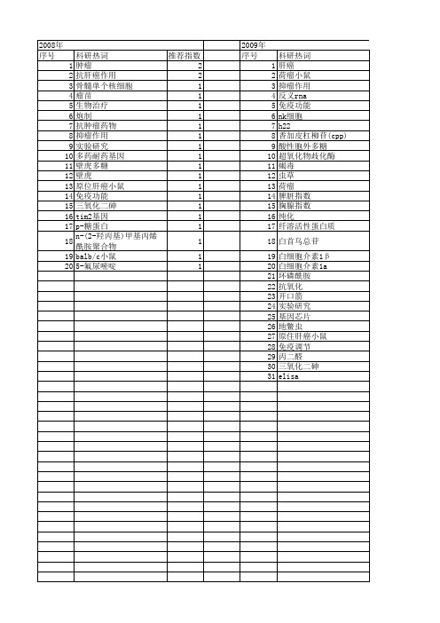 【国家自然科学基金】_h22荷瘤小鼠_基金支持热词逐年推荐_【万方软件创新助手】_20140802
