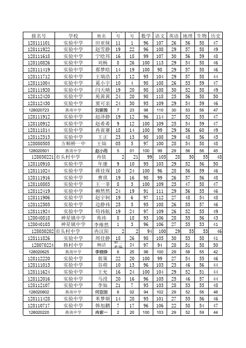 2012八年级成绩