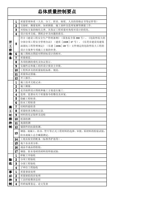 总体质量控制要点资料