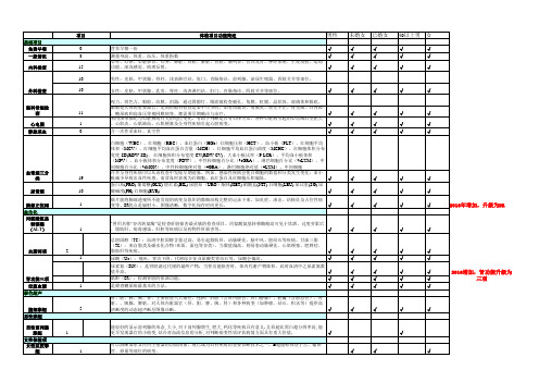 慈铭体检2016年体检项目