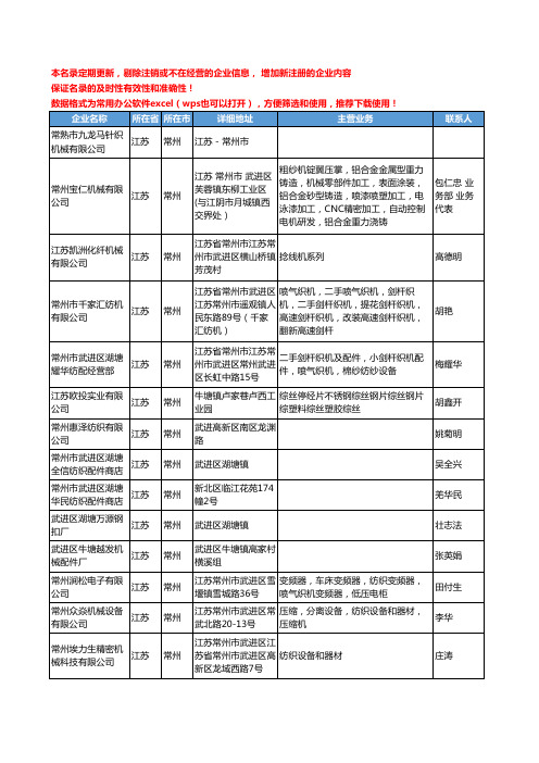 2020新版江苏省常州纺织机械设备工商企业公司名录名单黄页联系方式大全250家