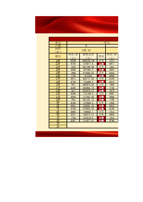 房地产销控表excel模板