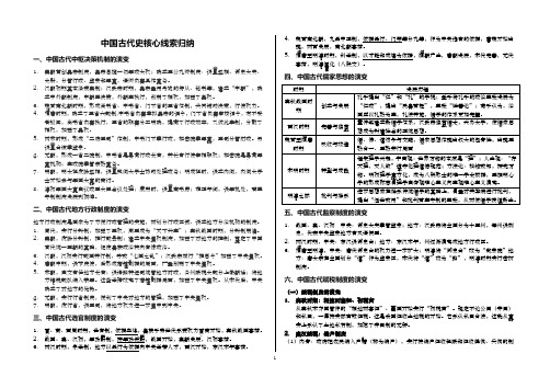 中国古代史核心线索归纳