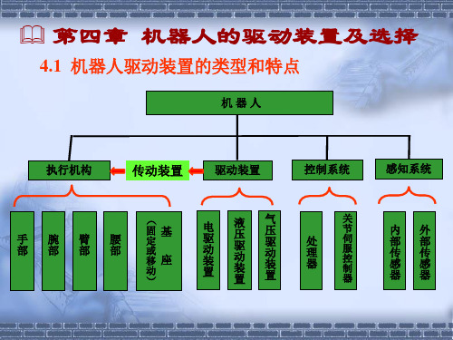 第四章 机器人的驱动与传动装置