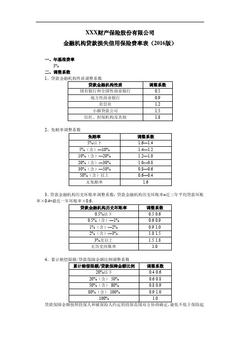 金融机构贷款损失信用保险费率表(2016版) 保险条款开发