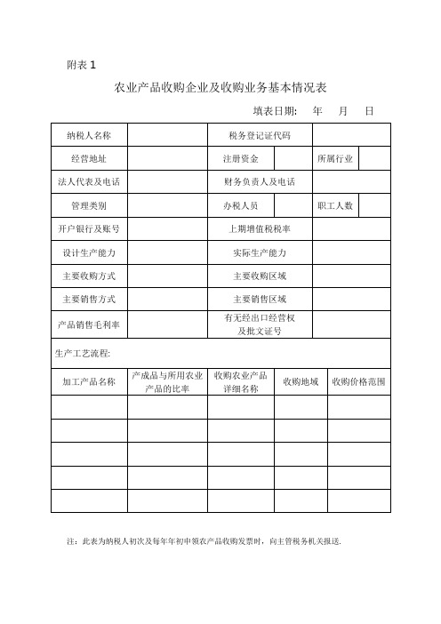农产品台账