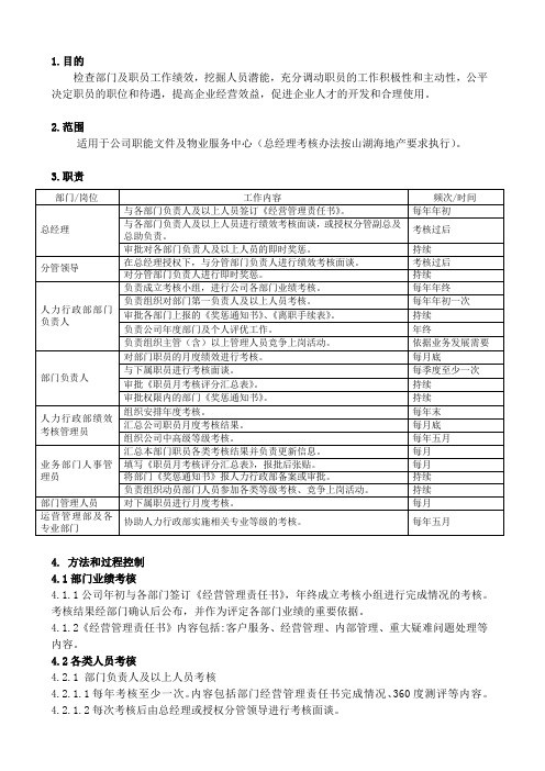 BTLJ-6.2Z01-03绩效考核作业指导书