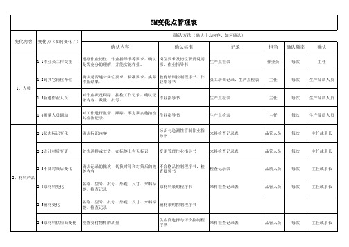 5M变化点管理表