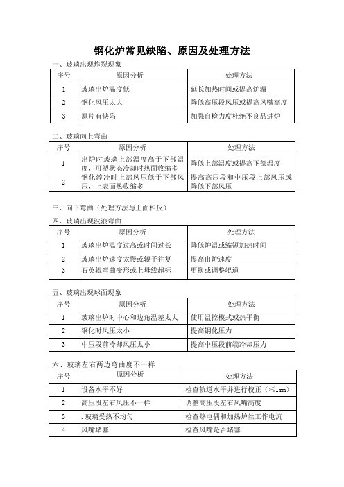 钢化炉常见缺陷、原因分析及处理方法
