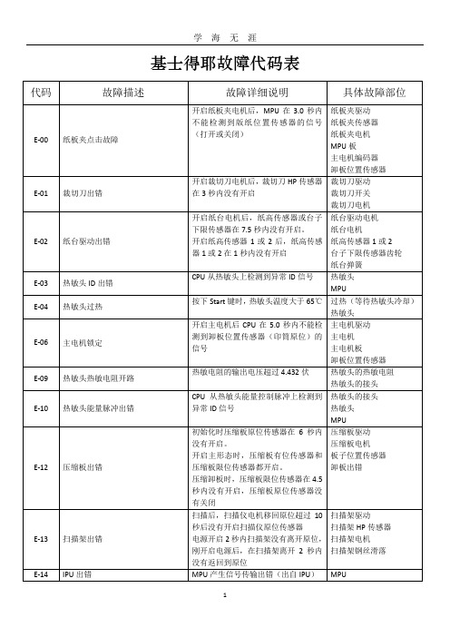 2020年整理基士得耶故障代码表.doc