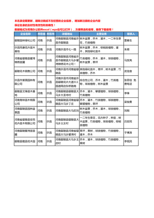 2020新版河南省许昌竹类植物工商企业公司名录名单黄页大全11家