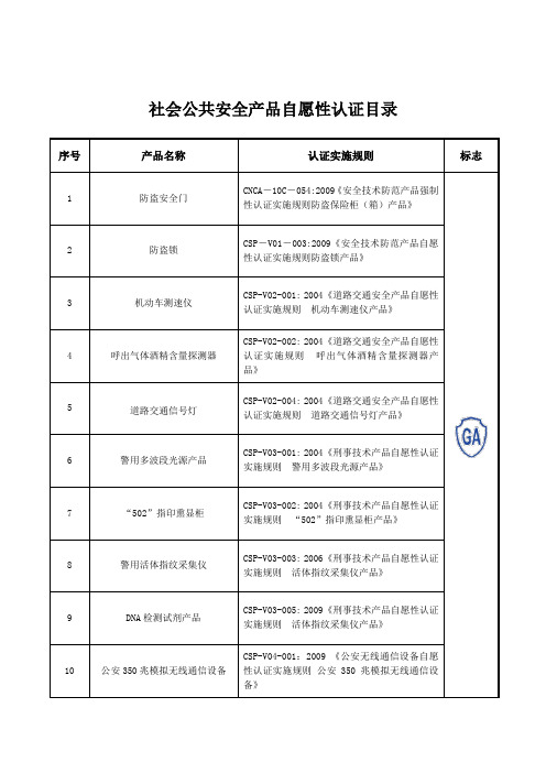 社会公共安全产品自愿性认证目录