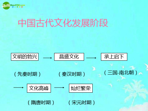 七年级历史《灿烂的宋元文化(一)》