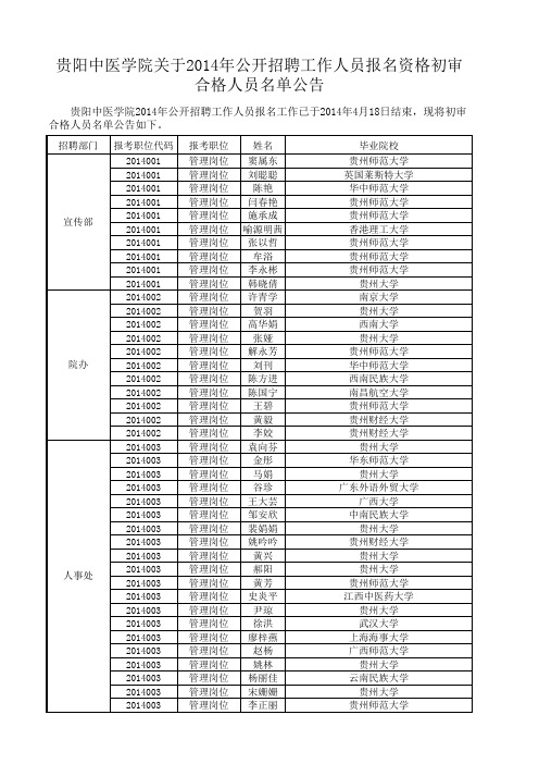 贵阳中医学院关于2014年公开招聘工作人员报名资格初审