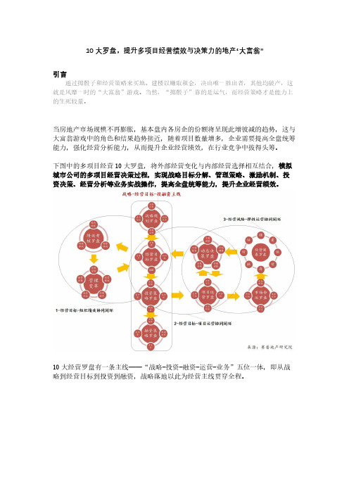 10大罗盘,提升多项目经营绩效与决策力的地产“大富翁”