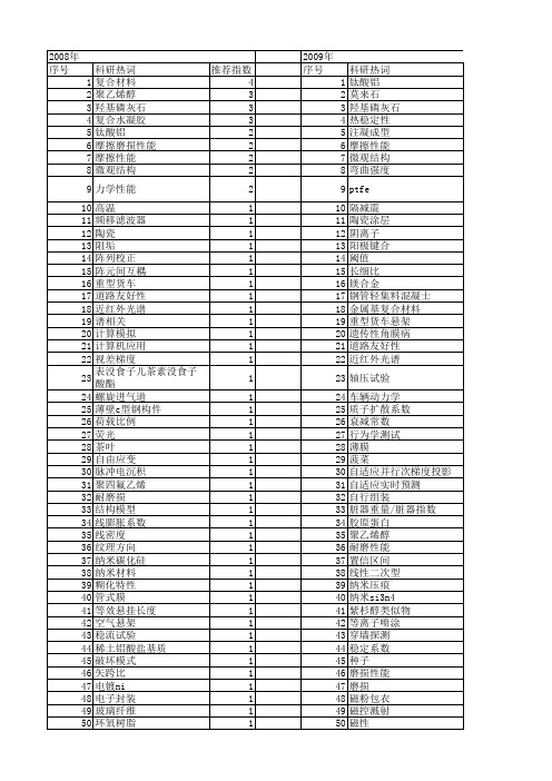 【江苏省自然科学基金】_性能系数_期刊发文热词逐年推荐_20140820
