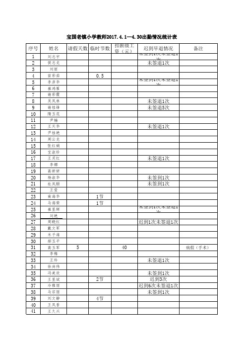 4月份考勤公示