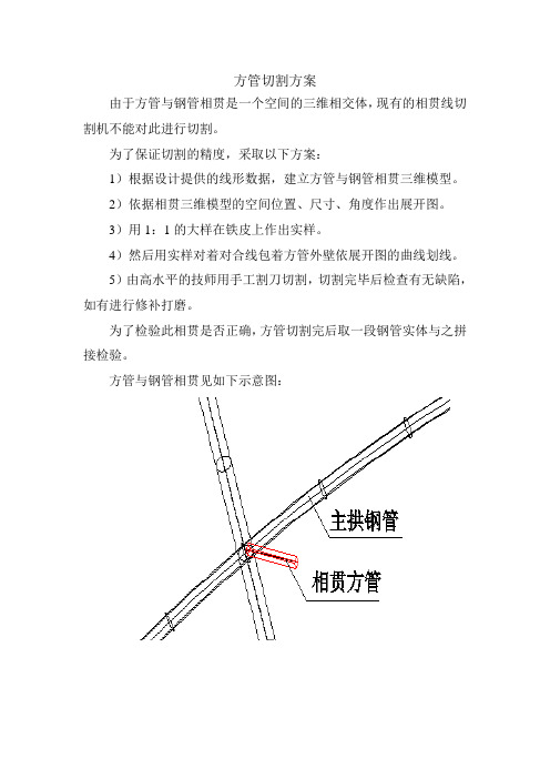 方管与圆管相贯切割方案