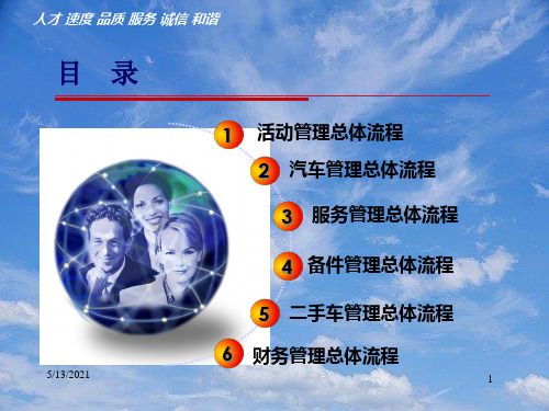 XX汽车经销商管理DMS业务流程培训教材.pptx