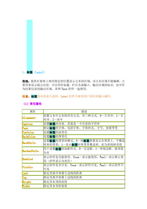 VB标签属性