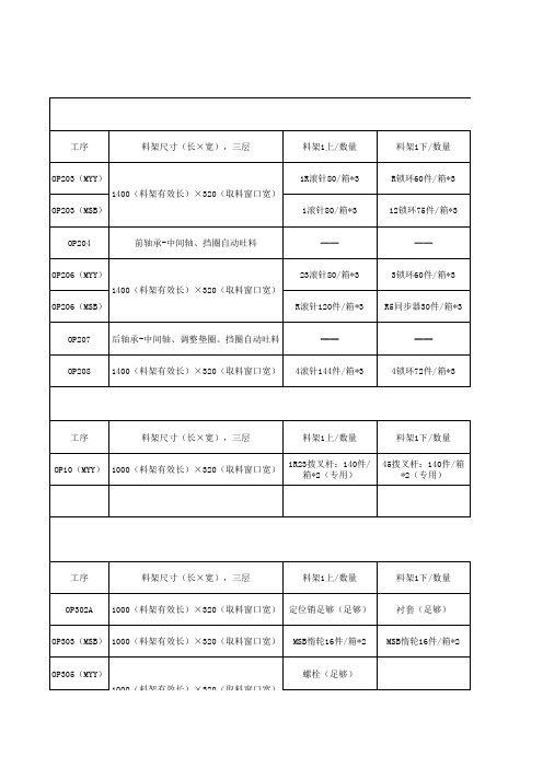 变速箱料架明细清单(参考)