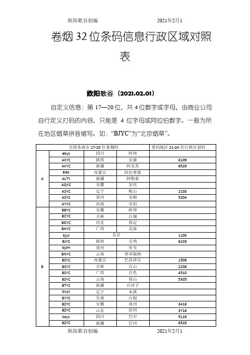 卷烟32位条码信息行政区域对照表之欧阳歌谷创作