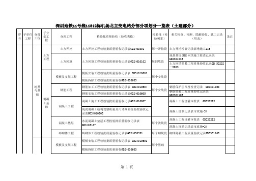 主变电站分部分项(1)