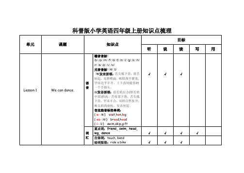 【教材知识点梳理】小学英语各册知识梳理-四年级上册 科普版