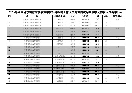 2015年河南省水利厅厅属事业单位公开招聘工作人员笔试面试