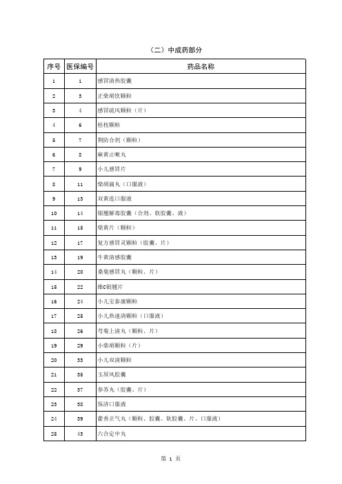 发改价格[2010]429号-1