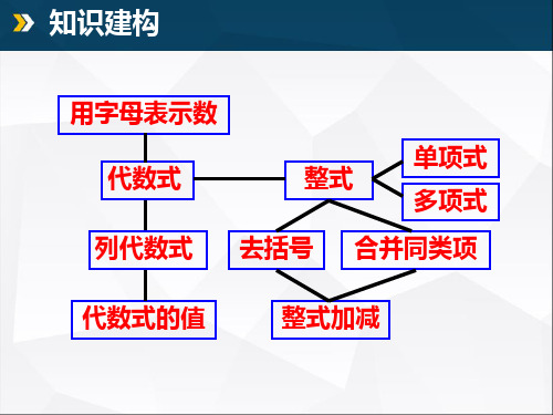 第4章代数式复习